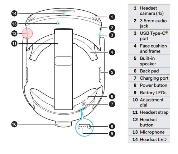 Schema