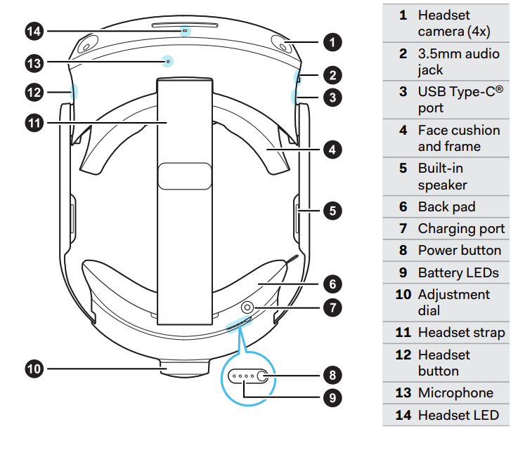 Top view of the Vive Focus 3