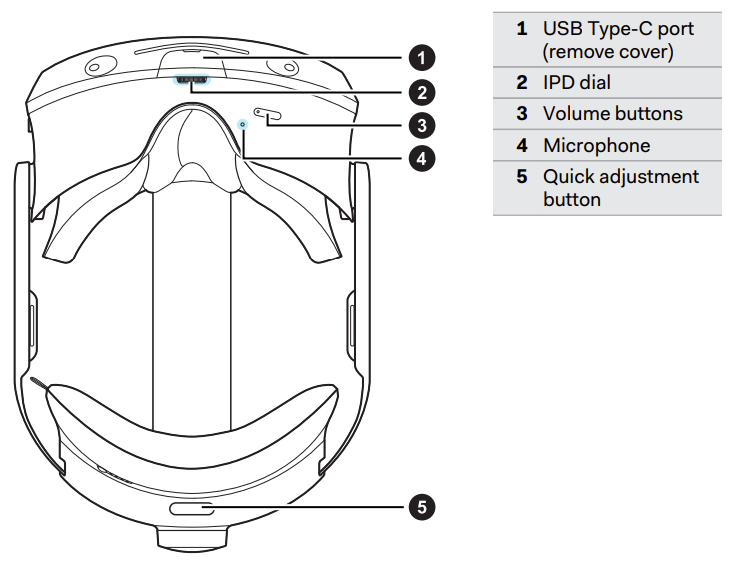 Bottom view of the Vive Focus 3