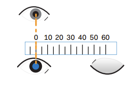 Placing the pupil at the origin of the ruler
