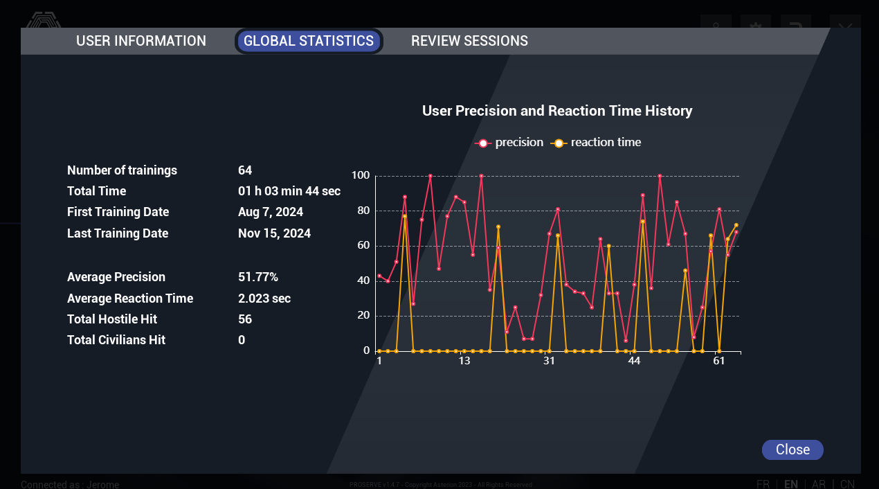 User statistics